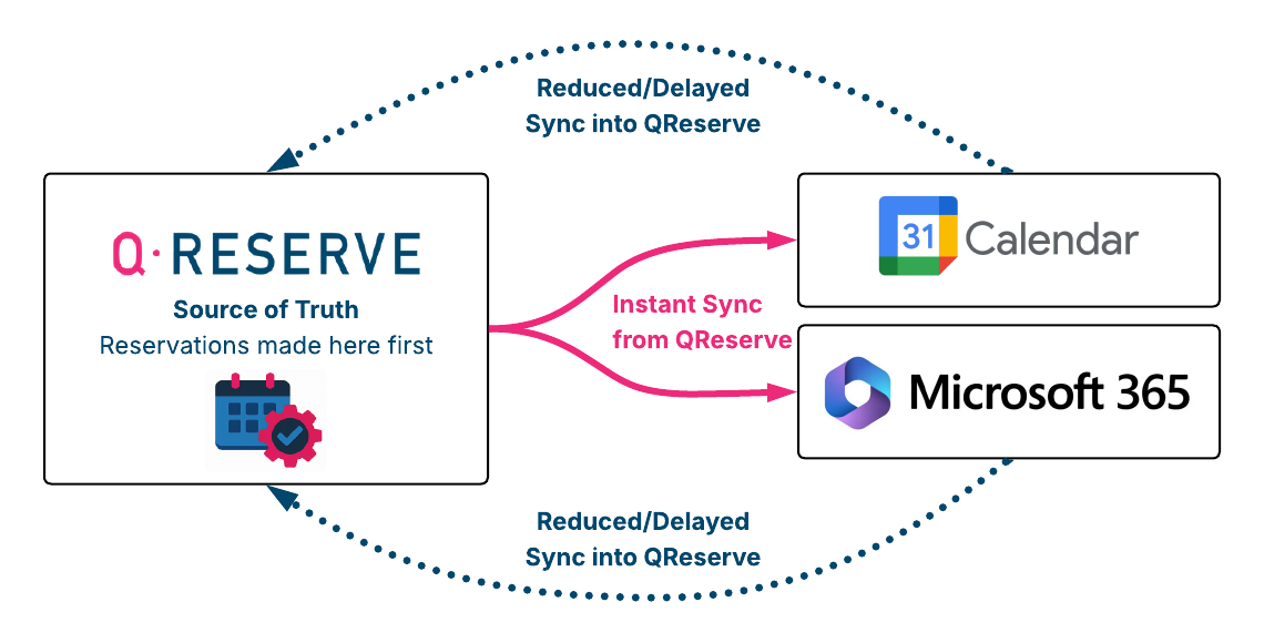 QReserve Source of Truth.png